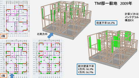 TM邸一般地 2009年